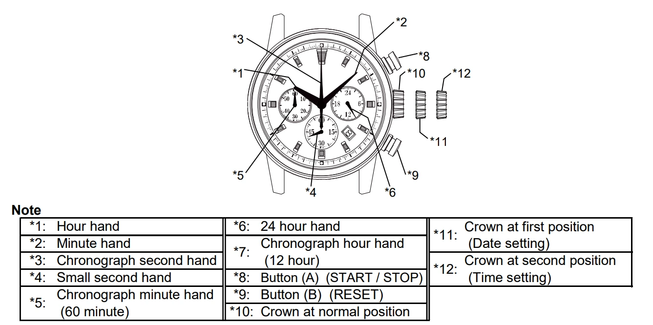 Seiko TMI VK63 diagram