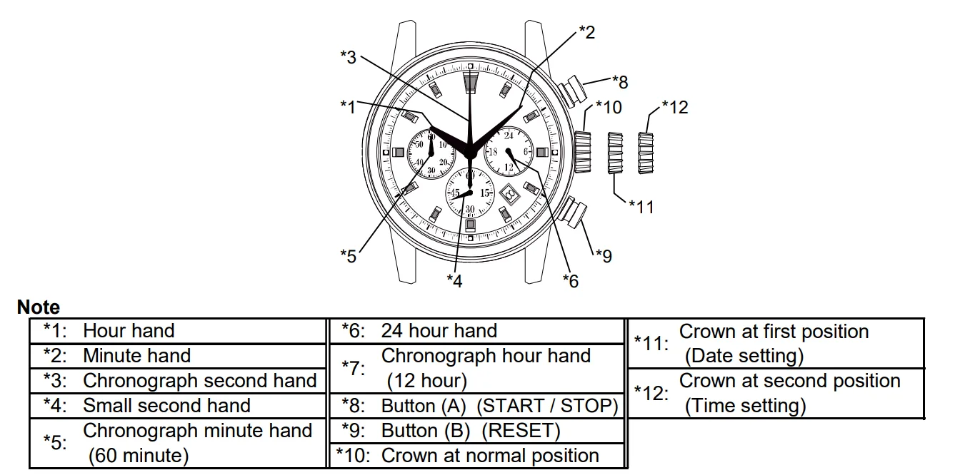 Seiko TMI VK63 diagram